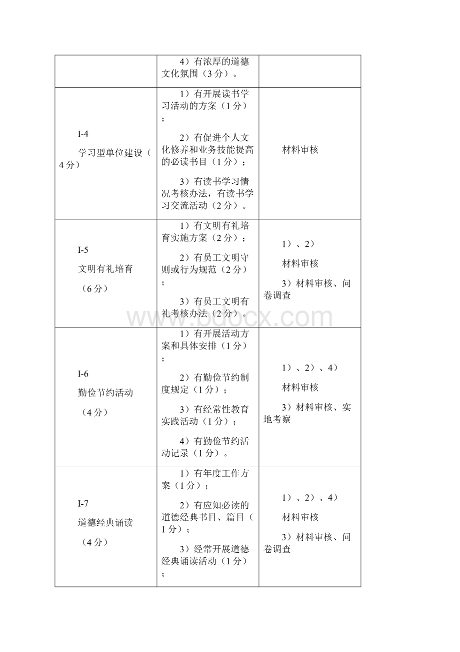 全国文明单位测评体系试行.docx_第3页