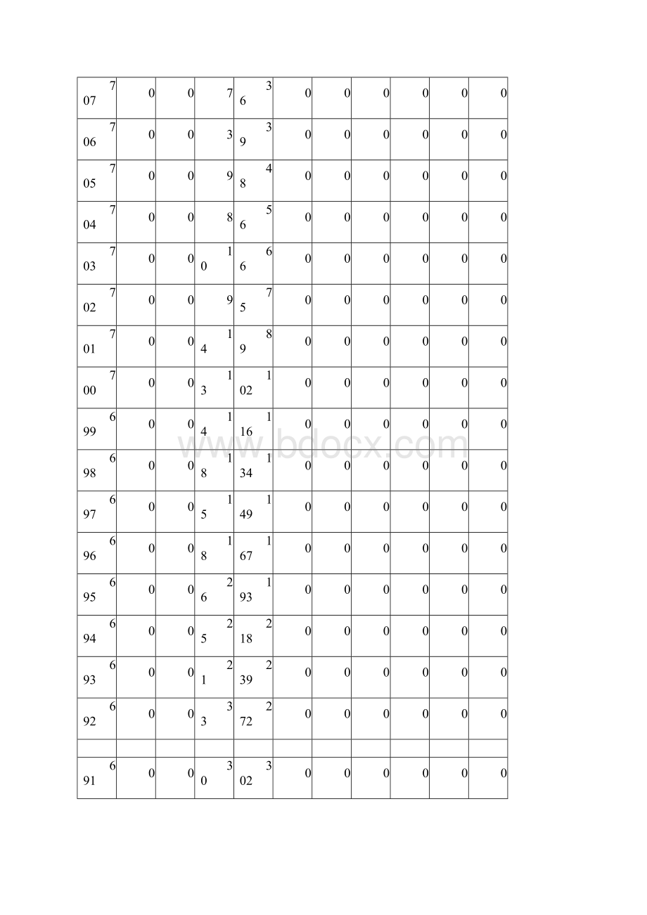 山东省高考学生分数段及高等院校录取情况分布表讲解.docx_第2页