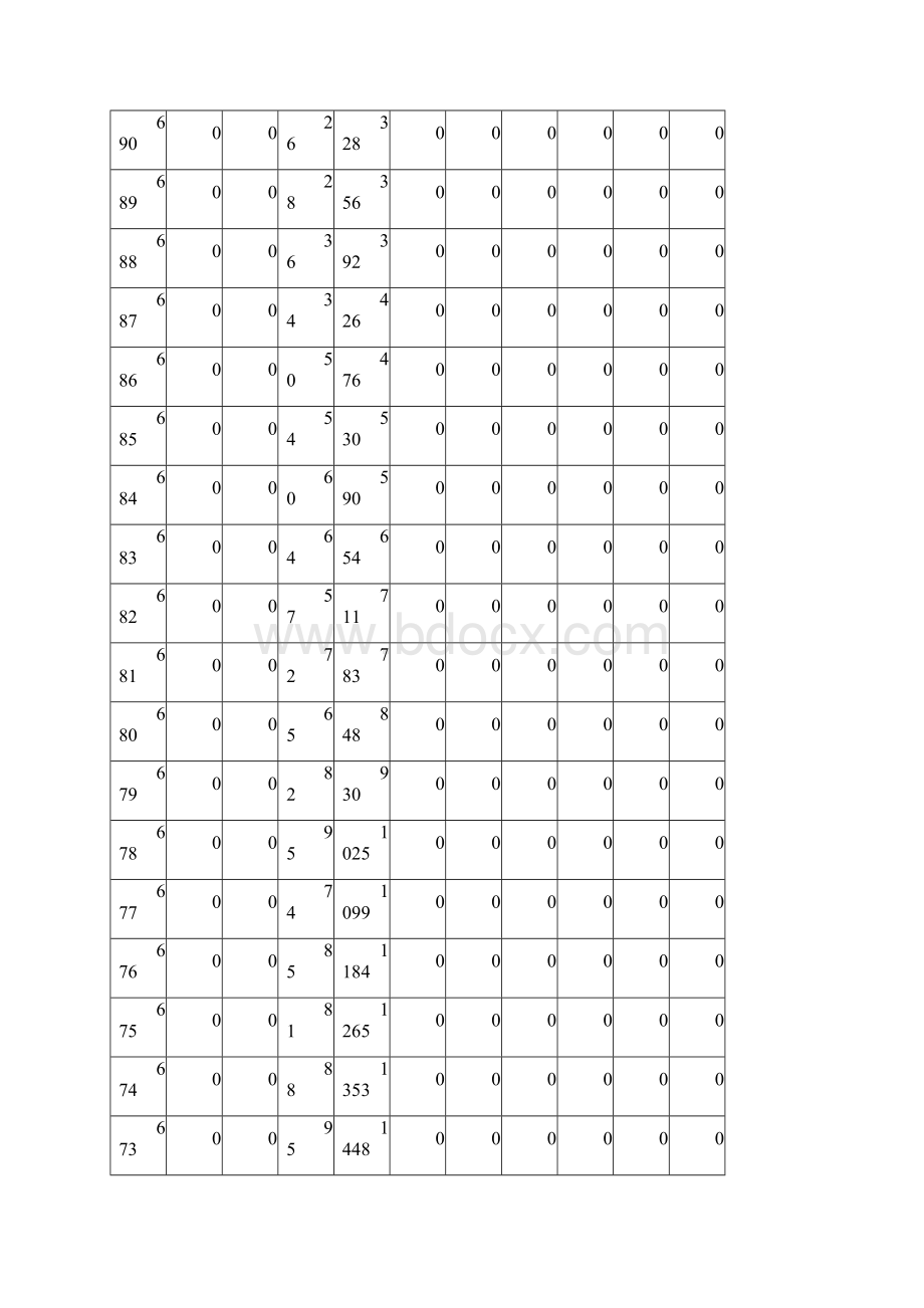 山东省高考学生分数段及高等院校录取情况分布表讲解.docx_第3页