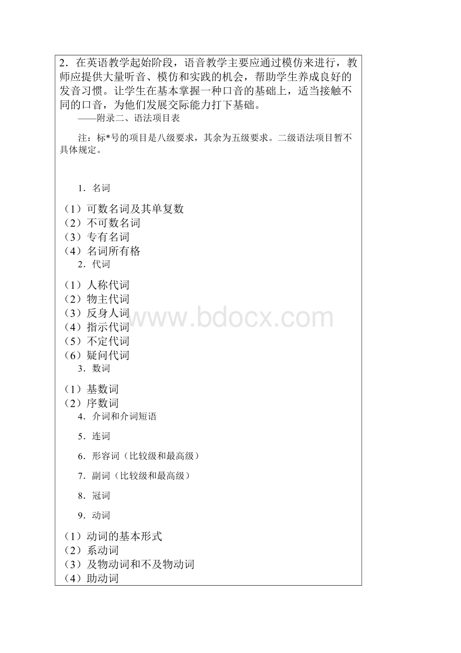 小学英语新课程标准附录表.docx_第2页