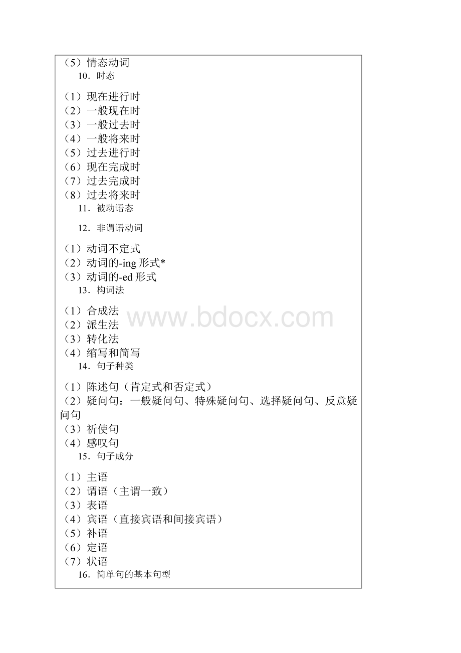 小学英语新课程标准附录表.docx_第3页