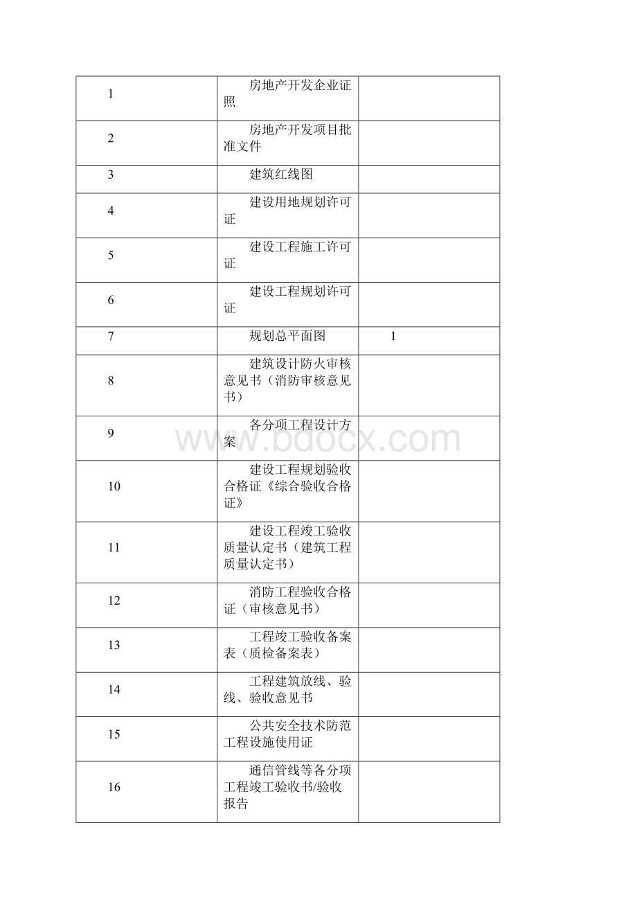 承接查验移交资料清单.docx_第2页