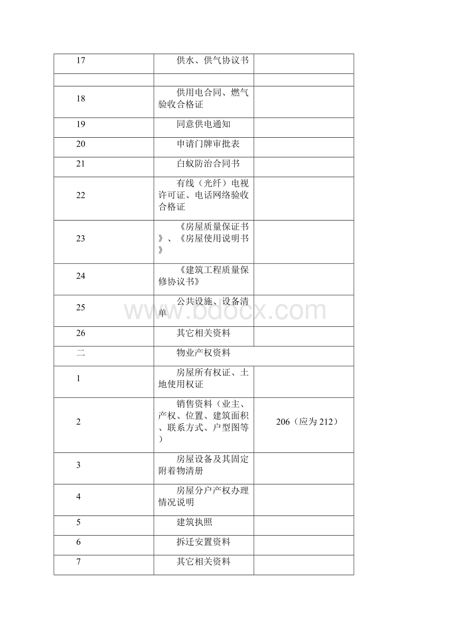 承接查验移交资料清单.docx_第3页