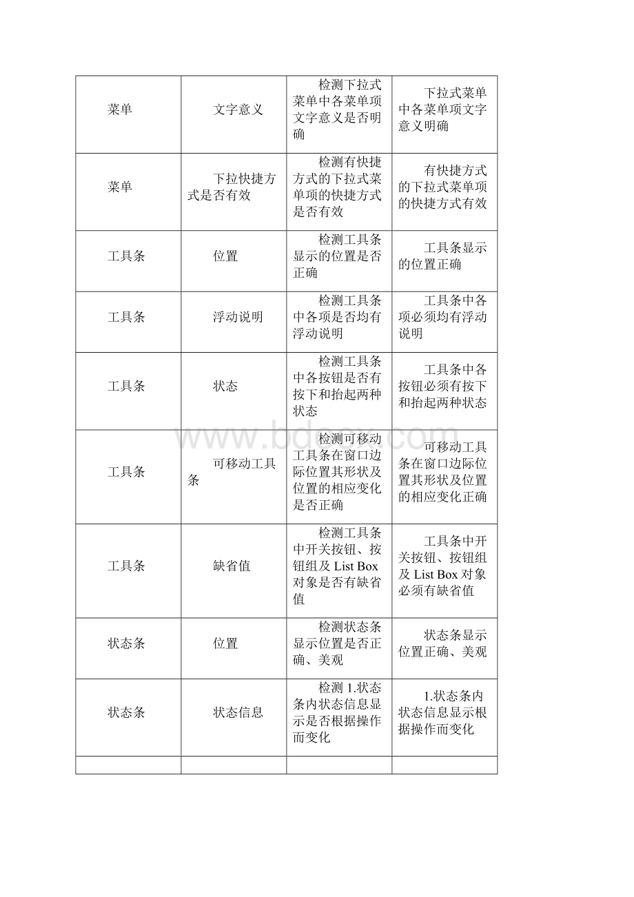 系统软件界面测试用例.docx_第2页