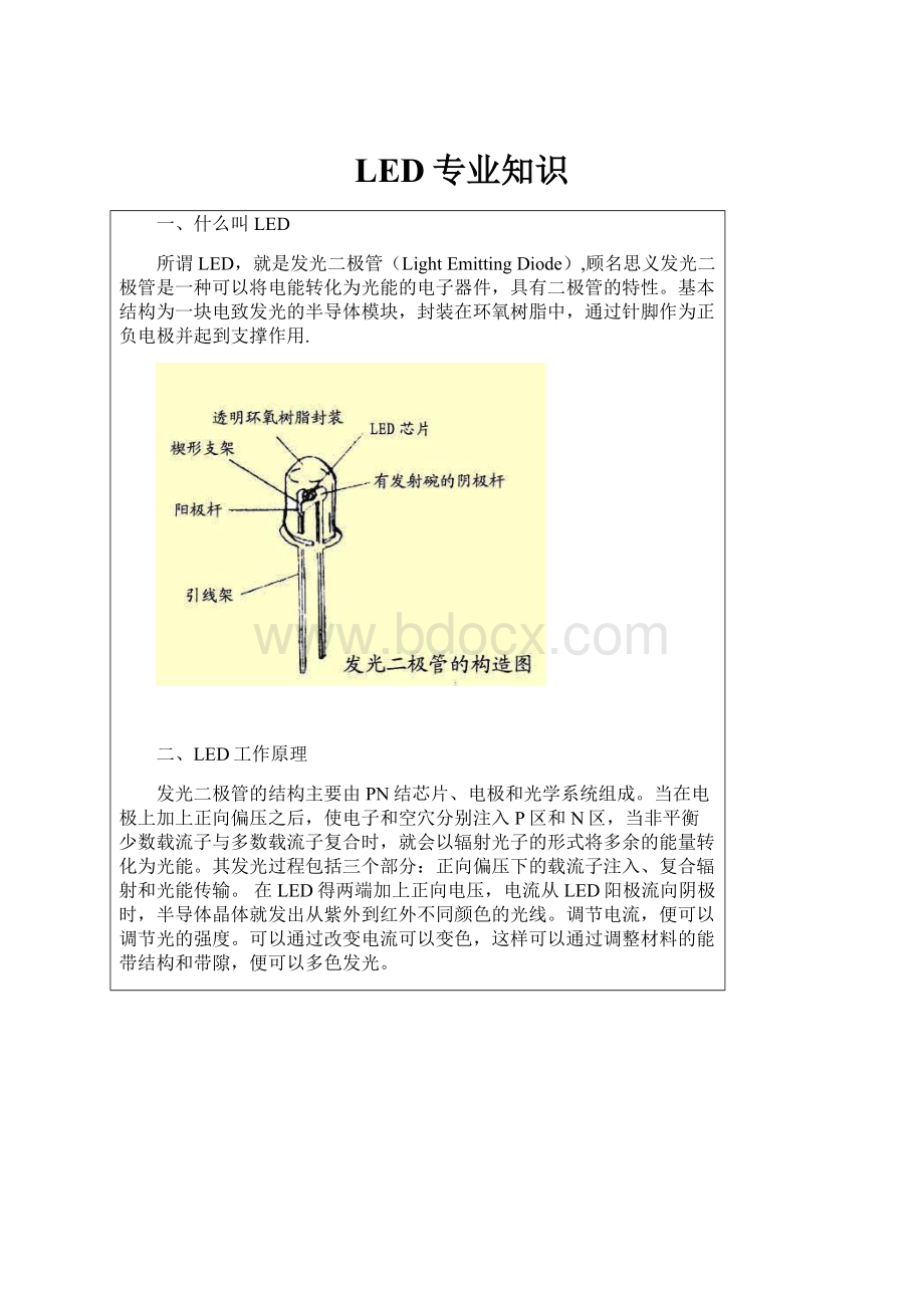 LED专业知识.docx