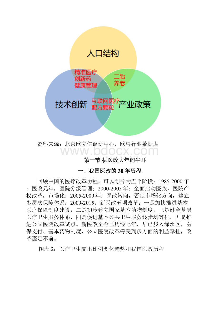 分级诊疗行业市场调研分析报告.docx_第2页