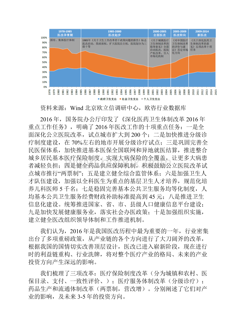 分级诊疗行业市场调研分析报告.docx_第3页