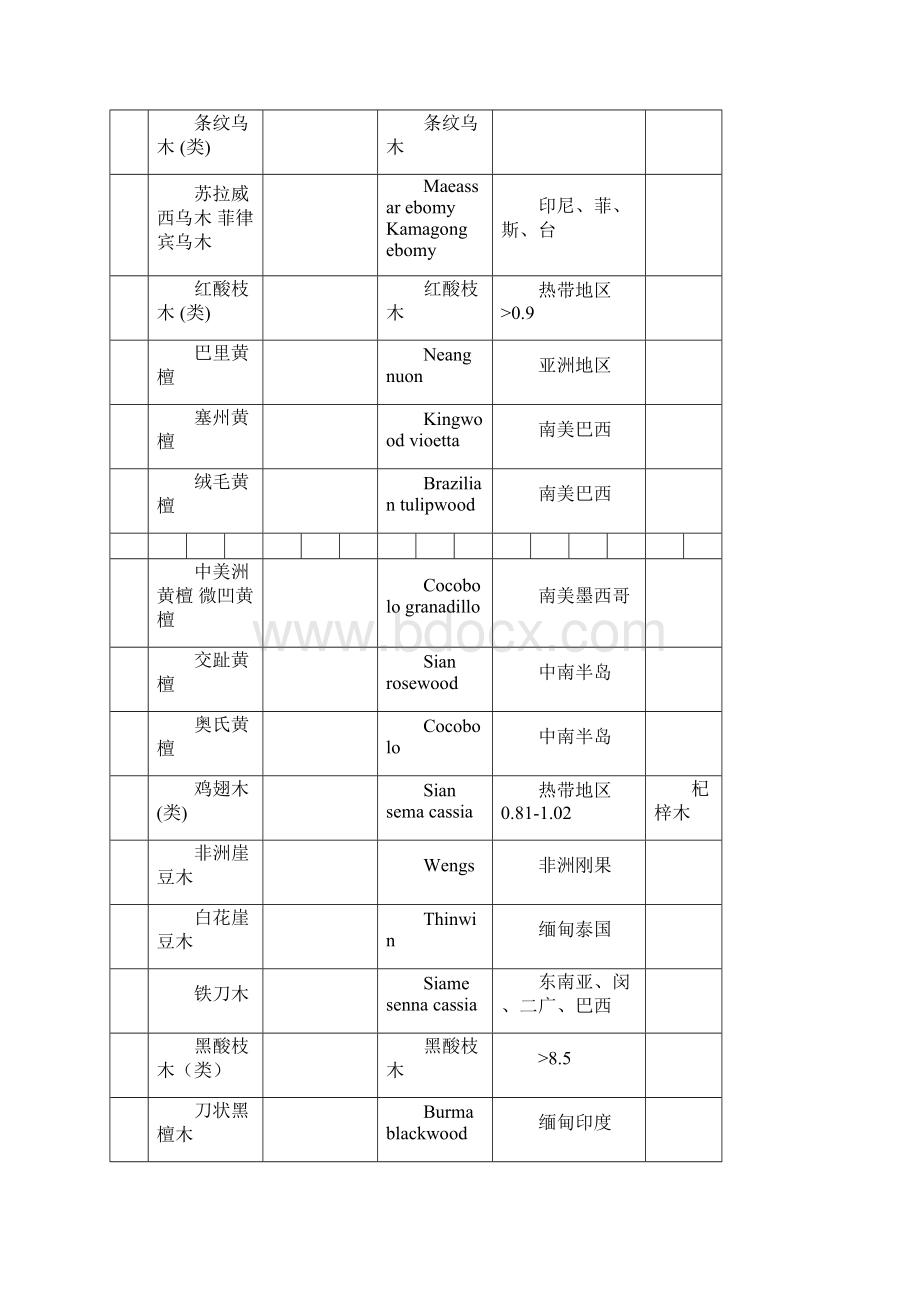 91P木材名称对照表.docx_第2页