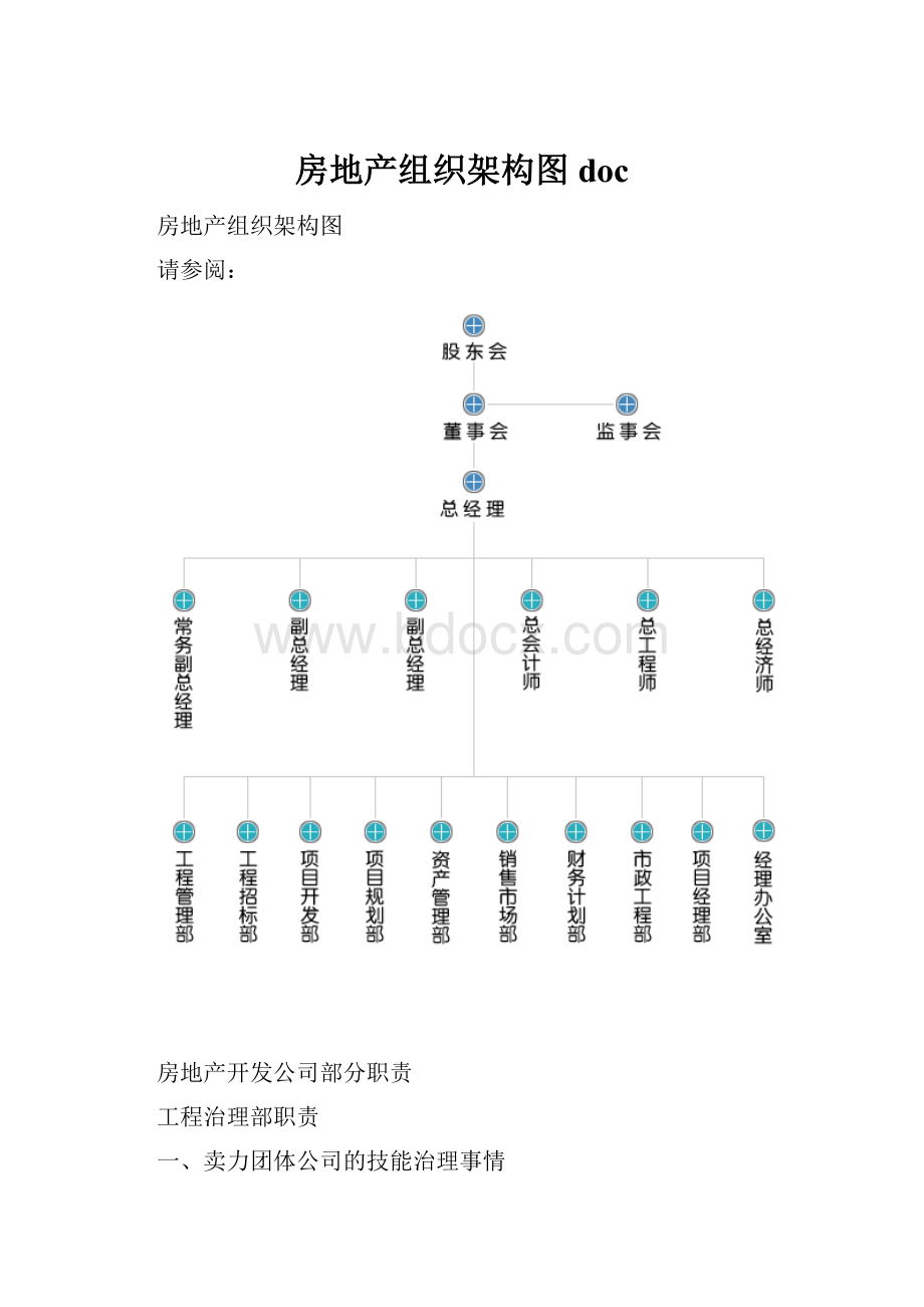 房地产组织架构图doc.docx_第1页