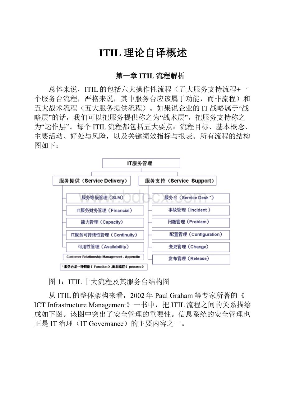 ITIL理论自译概述.docx_第1页