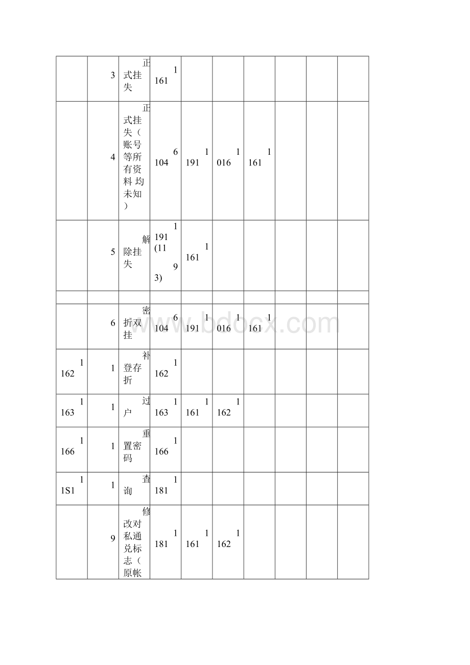 银行柜员业务代码流程.docx_第3页