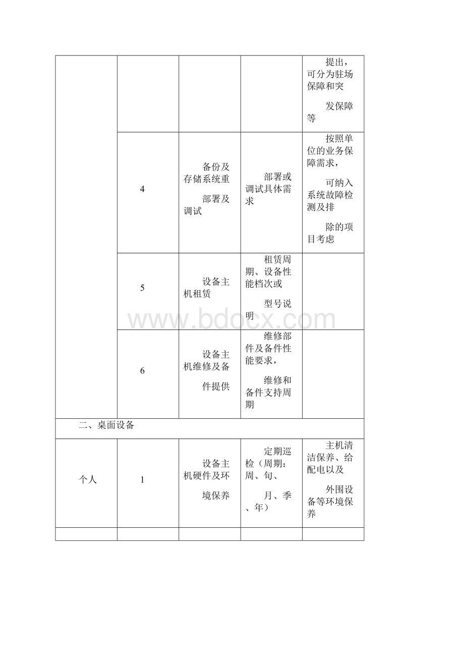 信息化项目运维服务内容参照表.docx_第3页