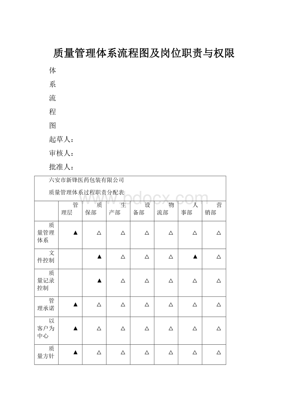 质量管理体系流程图及岗位职责与权限.docx_第1页