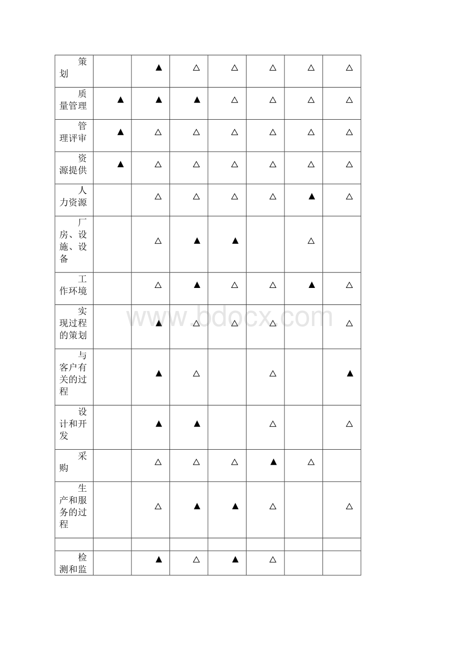 质量管理体系流程图及岗位职责与权限.docx_第2页