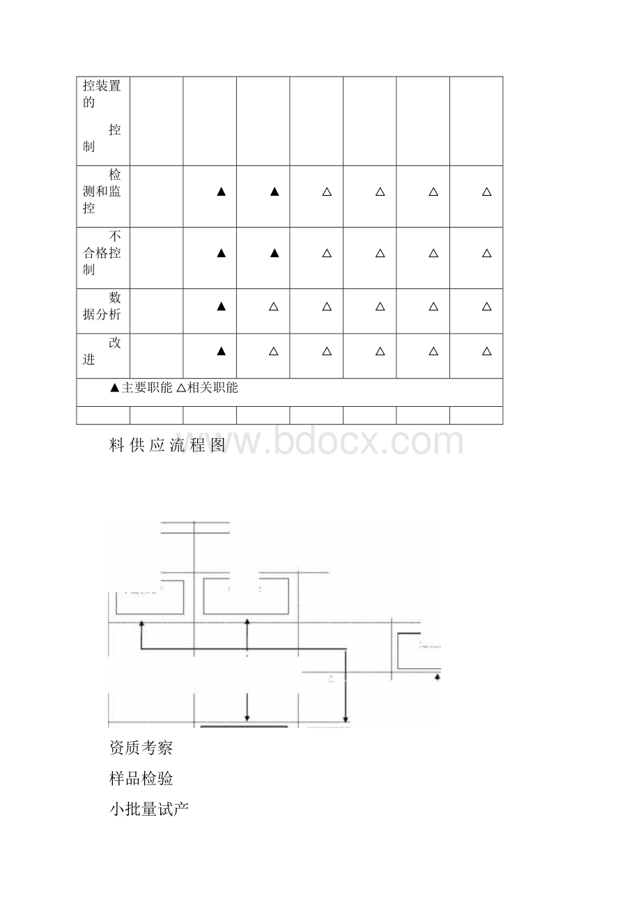 质量管理体系流程图及岗位职责与权限.docx_第3页