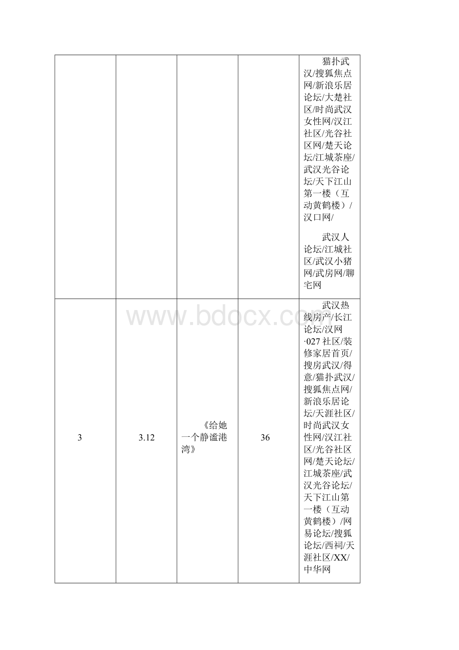 新长江香榭湾结案份.docx_第2页