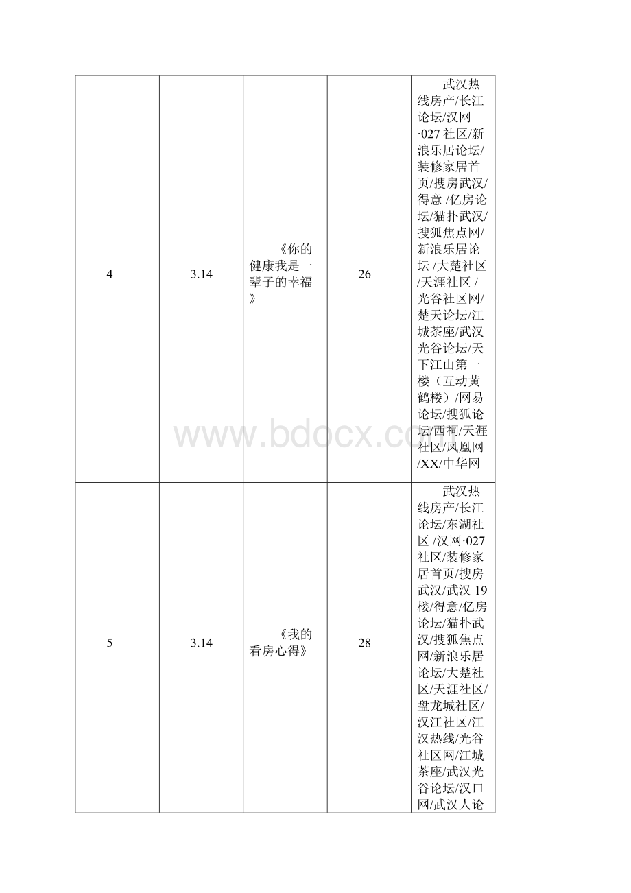 新长江香榭湾结案份.docx_第3页