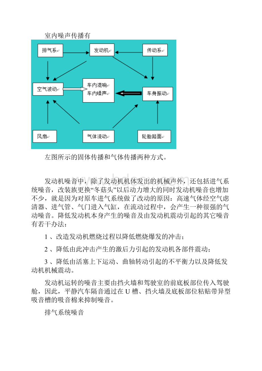 汽车声场研究进展.docx_第3页