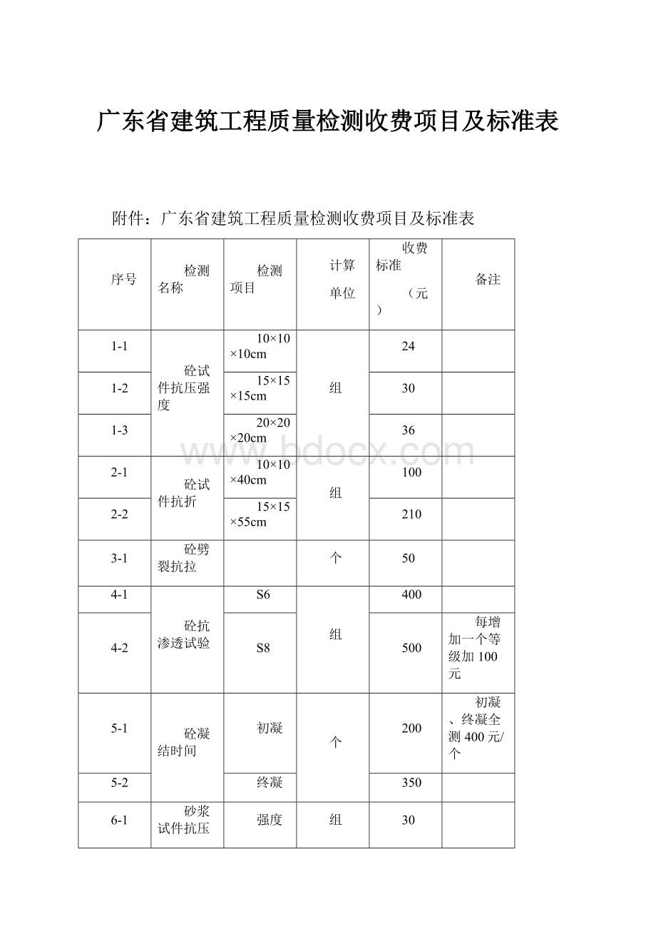 广东省建筑工程质量检测收费项目及标准表.docx_第1页