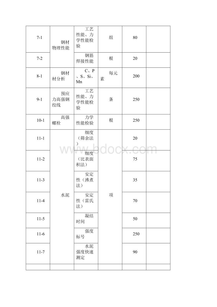 广东省建筑工程质量检测收费项目及标准表.docx_第2页