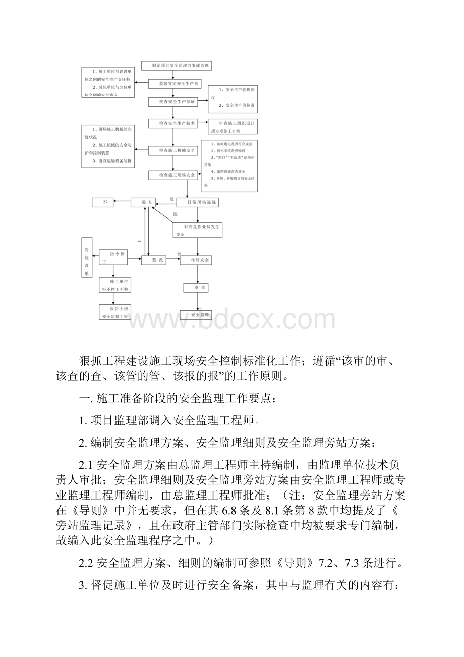 安全监理工作程序.docx_第2页