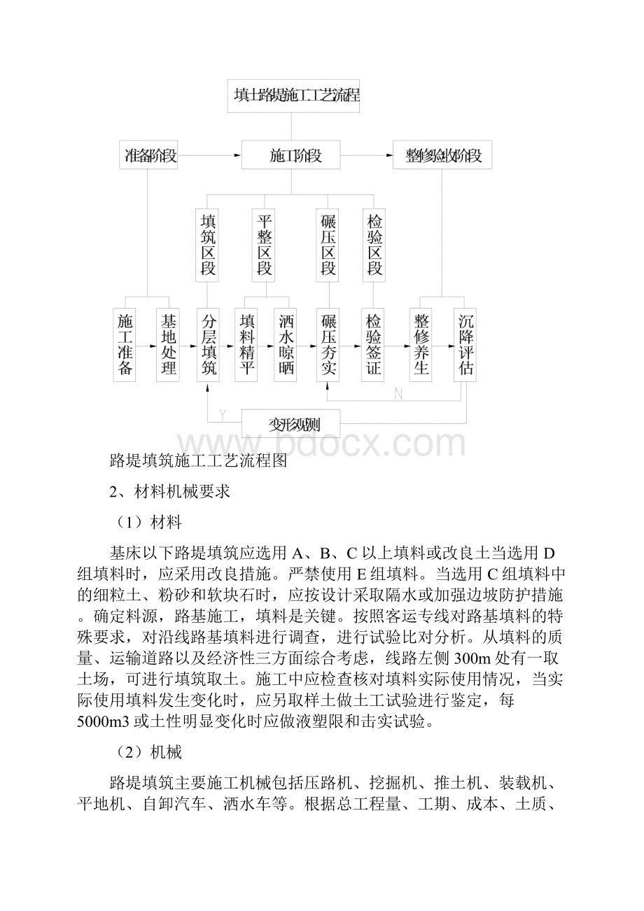 基床以下路堤填筑作业指导书.docx_第3页