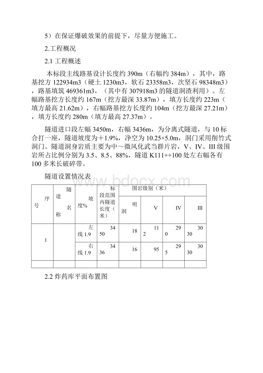 尖头山隧道爆破专项方案.docx_第2页