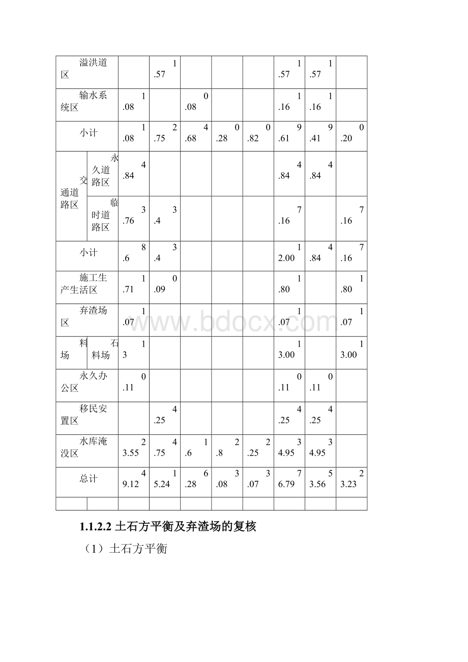 水库工程水土保持方案报告书水保初设章节.docx_第3页