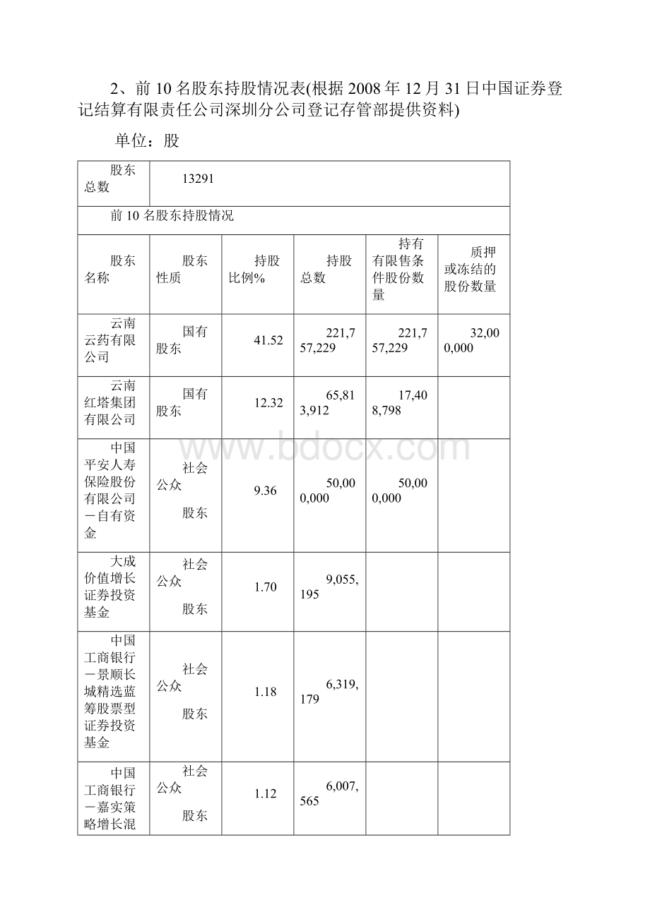 财务报表分析 范例解读.docx_第3页