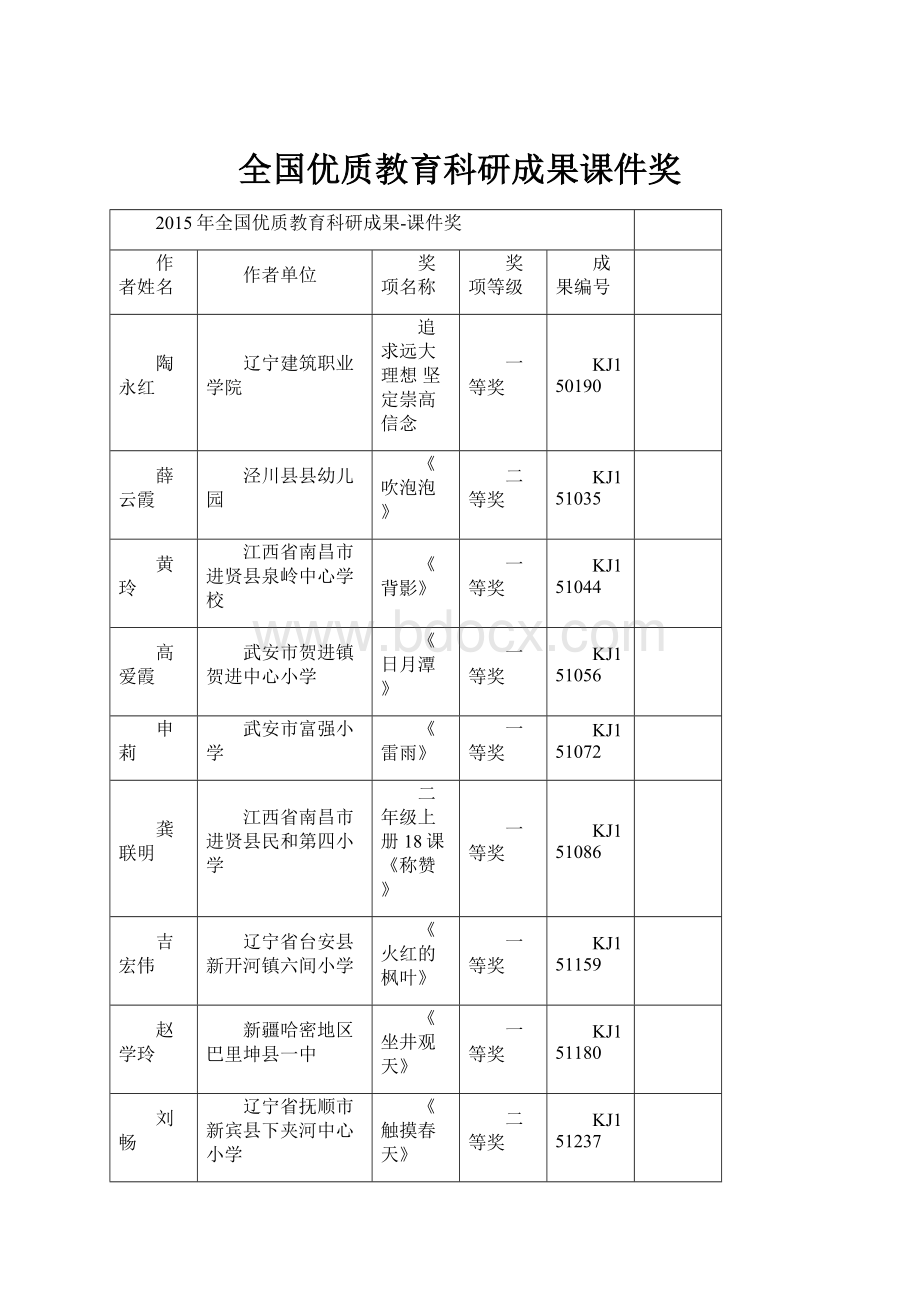 全国优质教育科研成果课件奖.docx_第1页