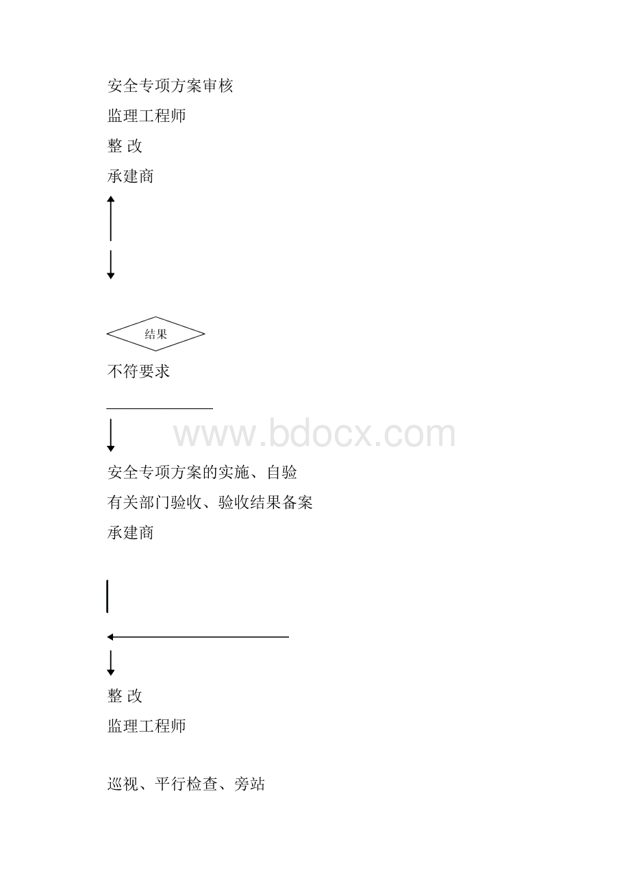 石牌初级中学教学楼东楼安全文明施工监理实施细则.docx_第2页