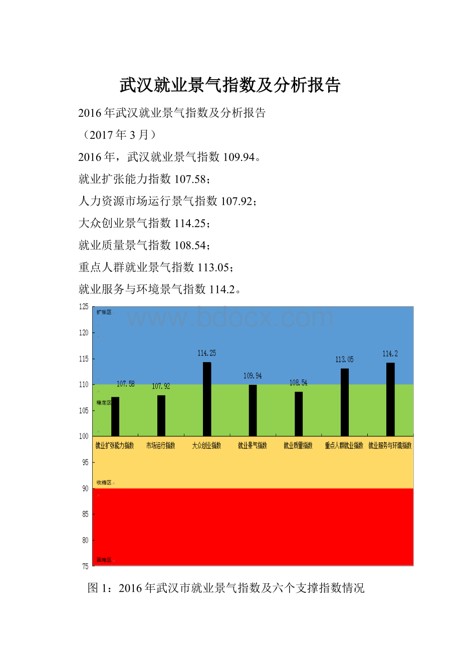 武汉就业景气指数及分析报告.docx_第1页