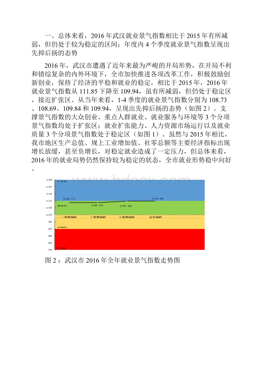 武汉就业景气指数及分析报告.docx_第2页