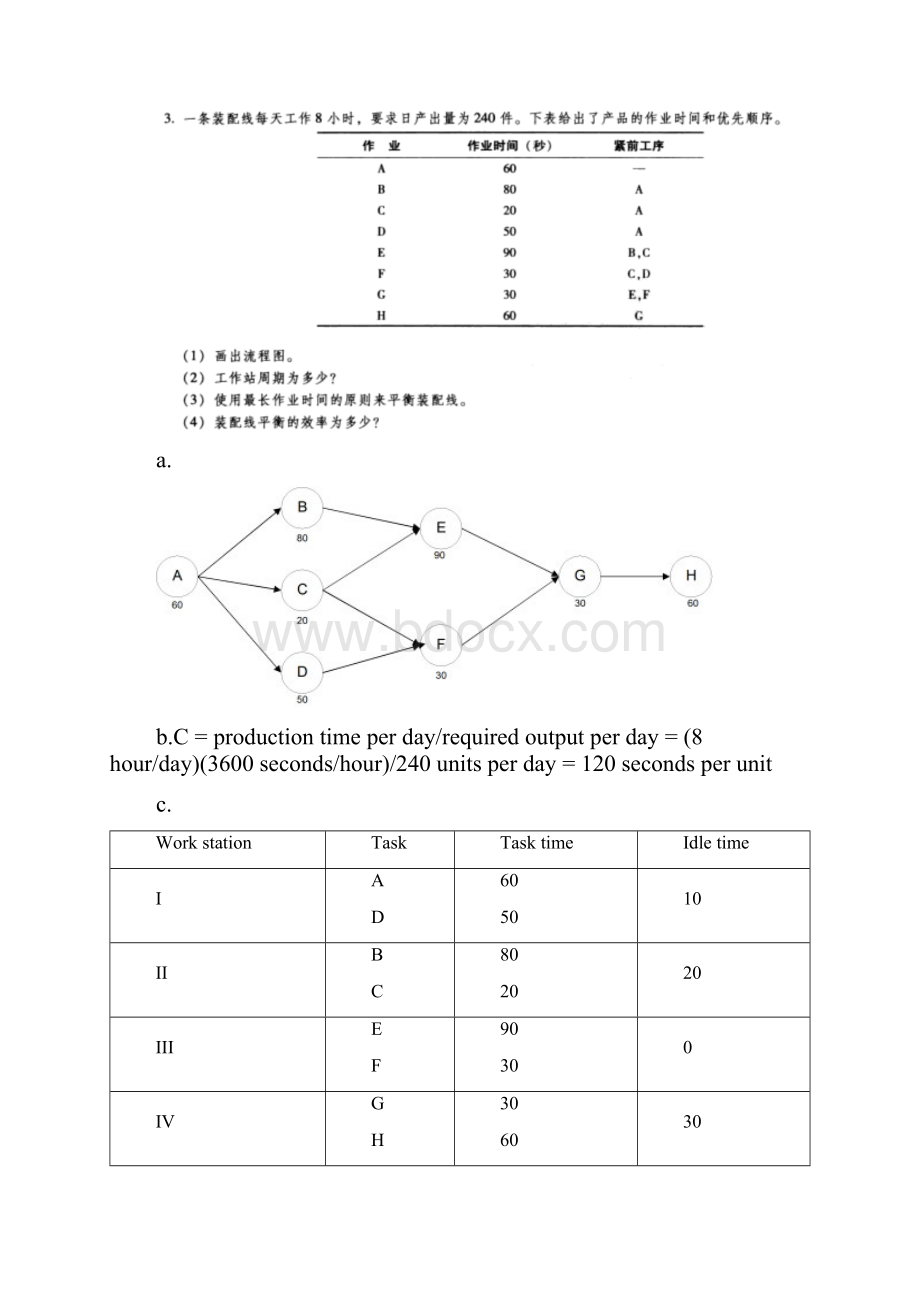 运营管理pdf课后作业及答案.docx_第2页