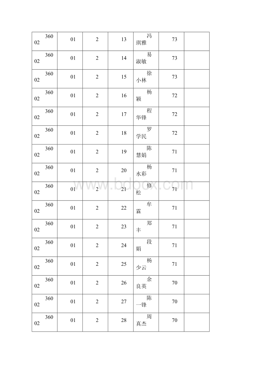 上饶市直度事业单位公开考试.docx_第2页