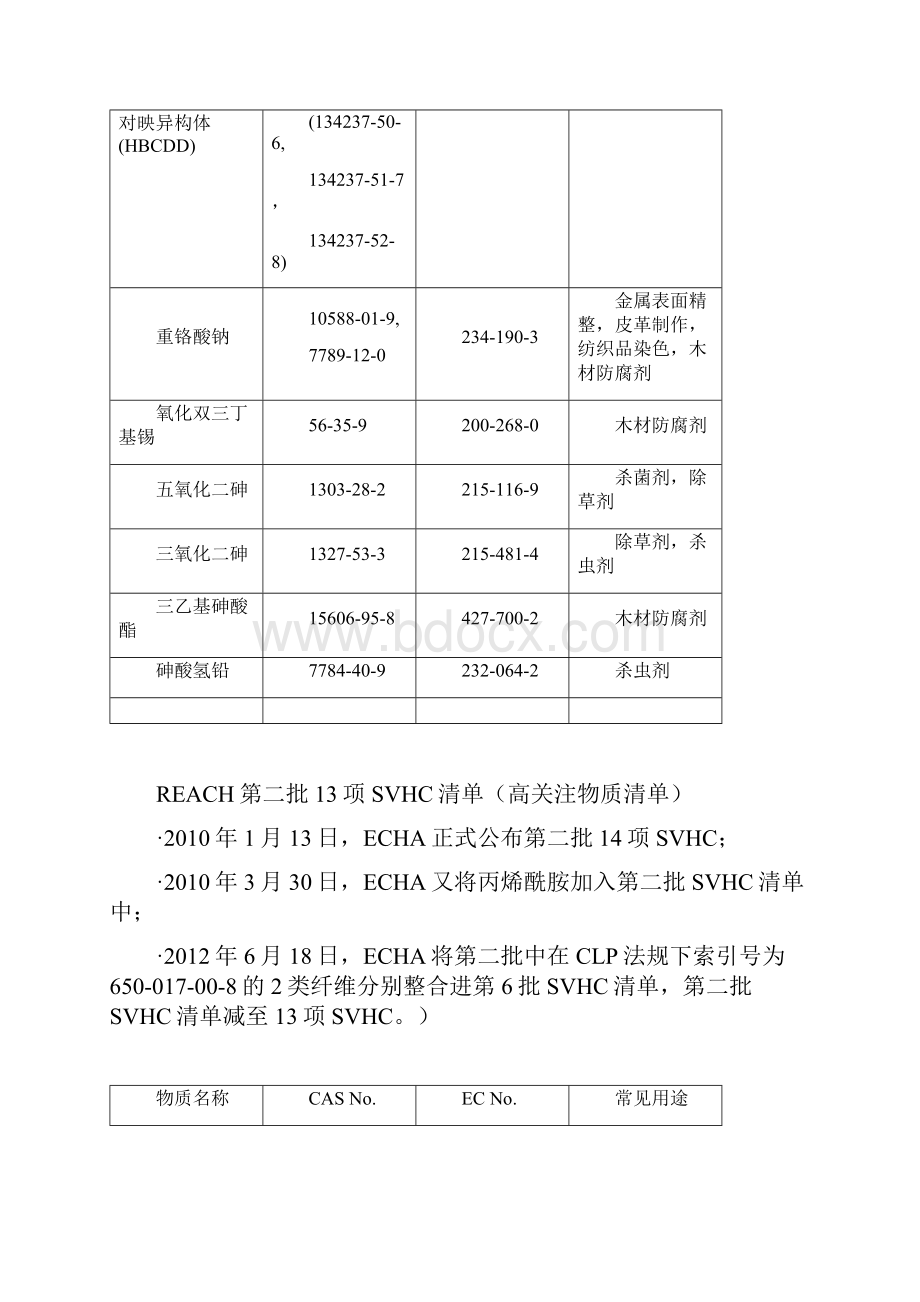 reach最新144项高度关注物质SVHC.docx_第2页