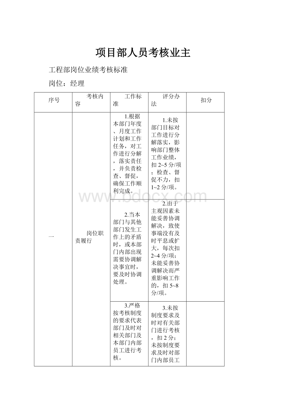 项目部人员考核业主.docx