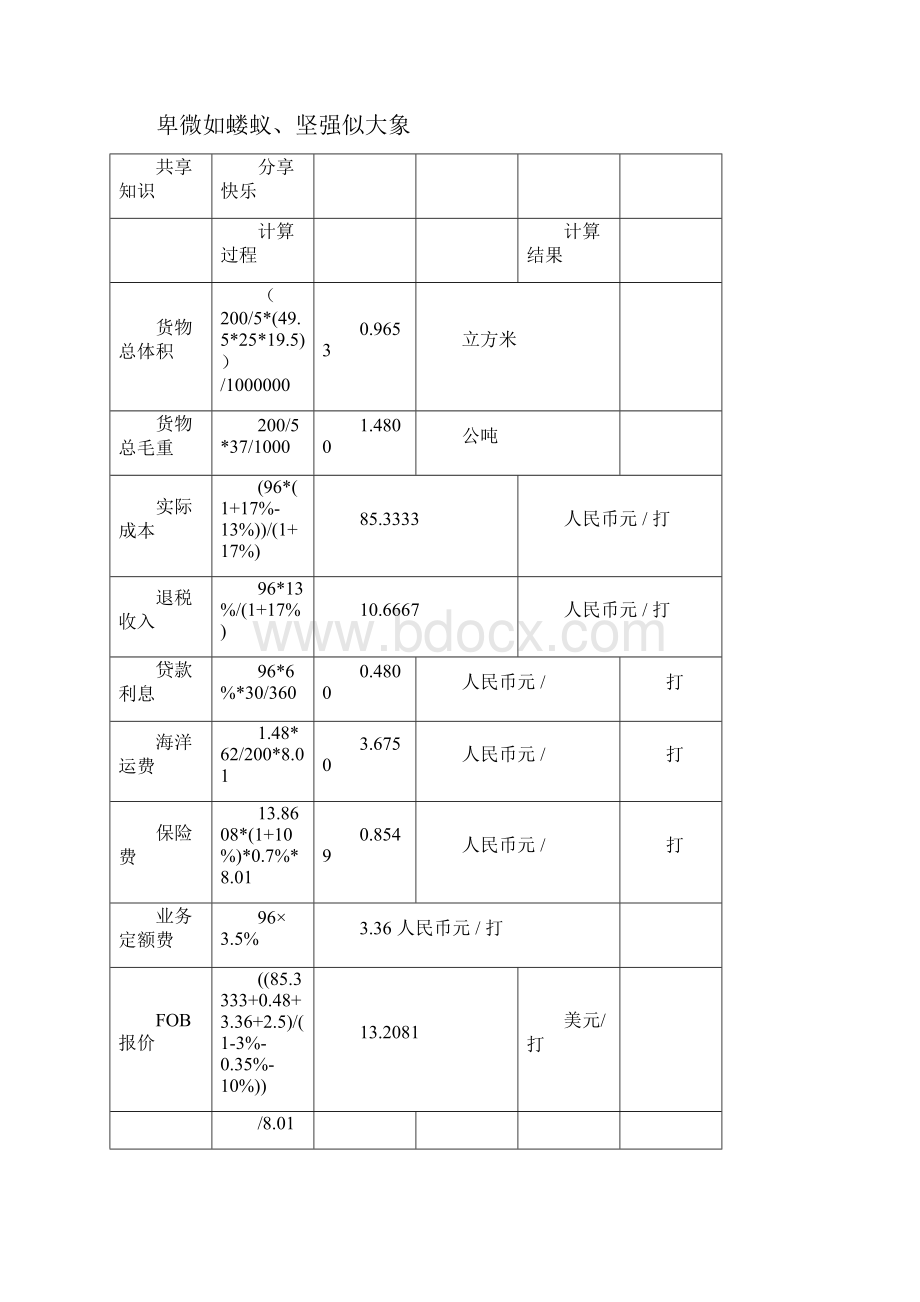 进出口报价核算实例评析.docx_第3页