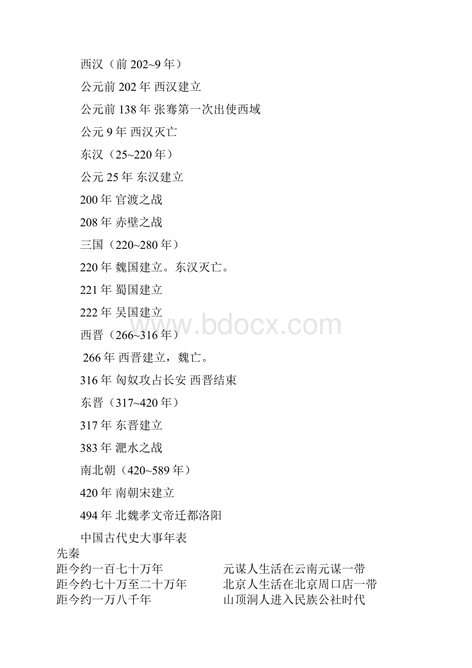 初中历史大事年表全.docx_第2页