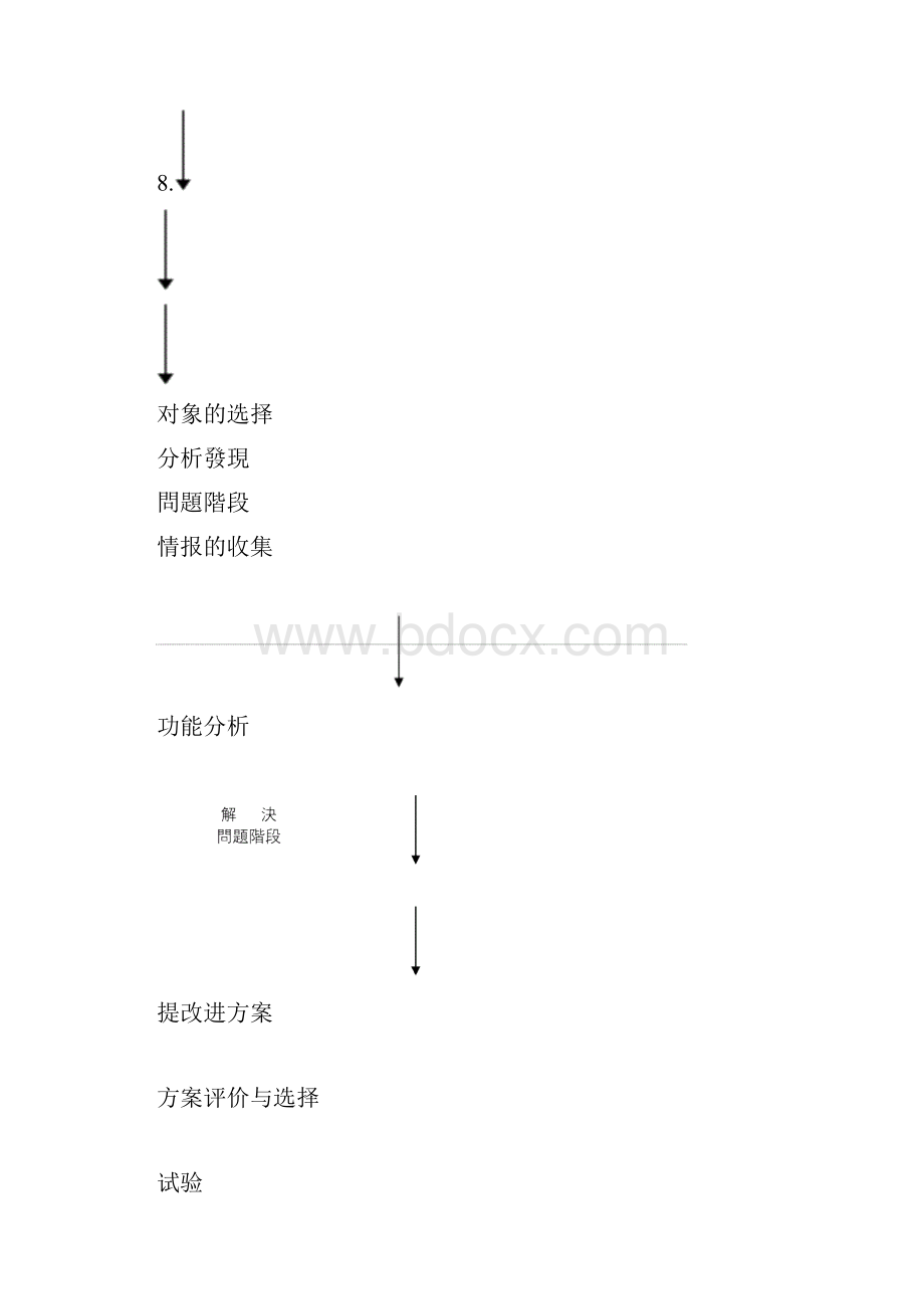 价值流分析价值工程及价值分析.docx_第3页