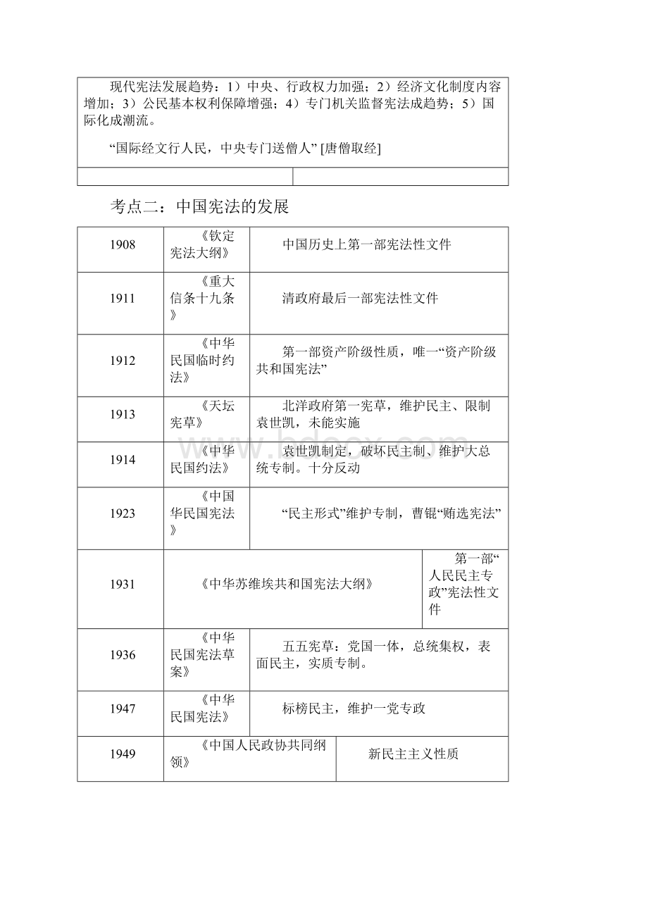 司法考试任海涛卷一讲义之宪法.docx_第3页