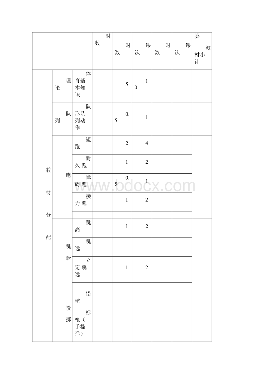 三年级上体育与健康计划教案.docx_第3页