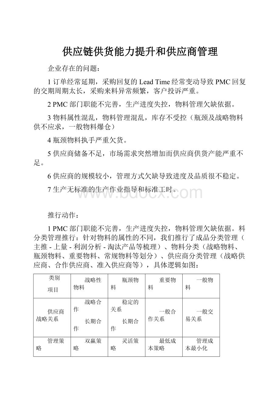 供应链供货能力提升和供应商管理.docx_第1页