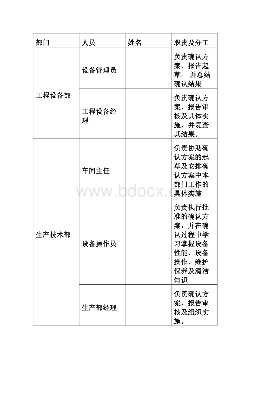 卧式矩形压力蒸汽灭菌器确认方案.docx_第2页