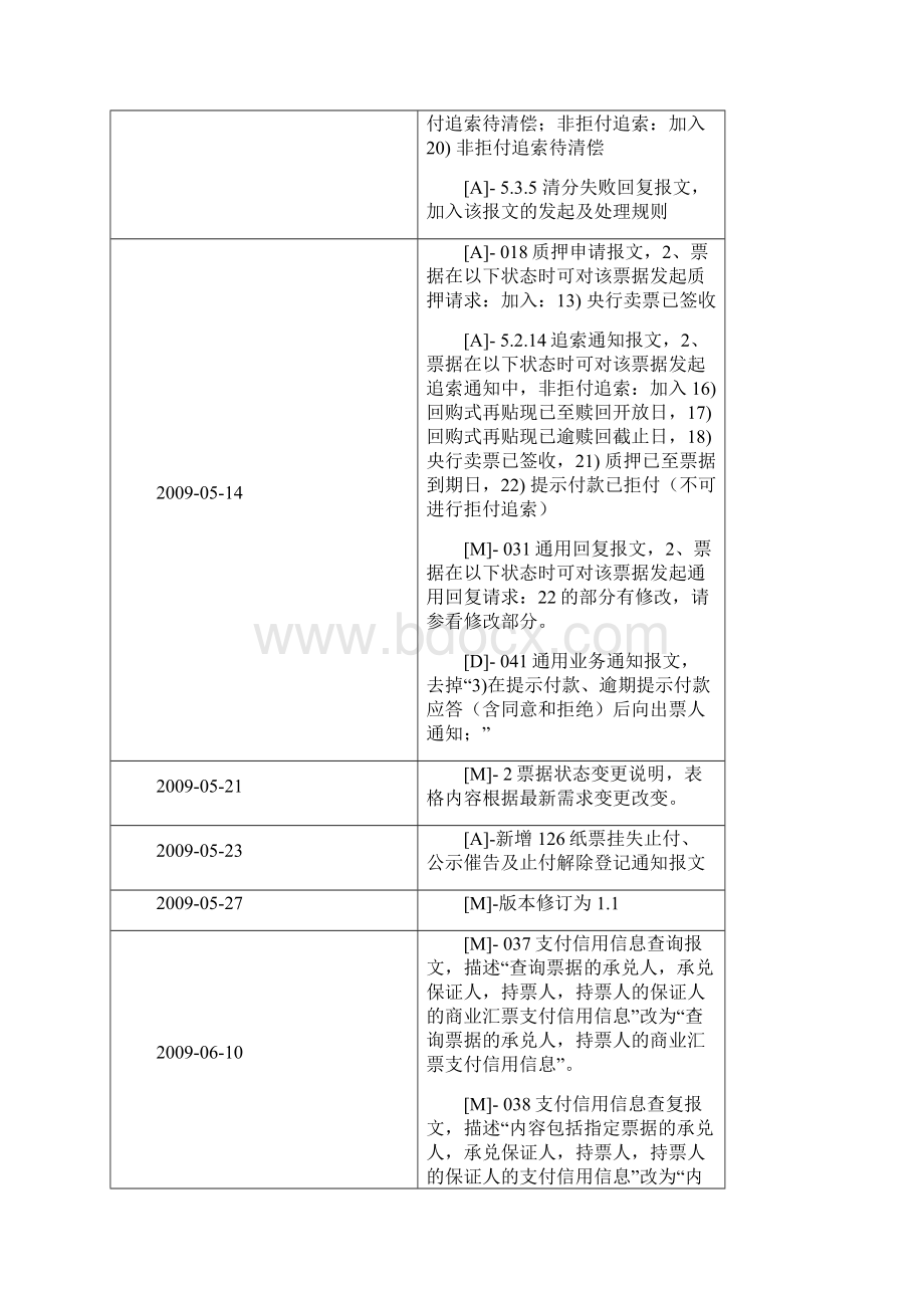 银行电子商业汇票系统业务报文处理规则doc.docx_第3页