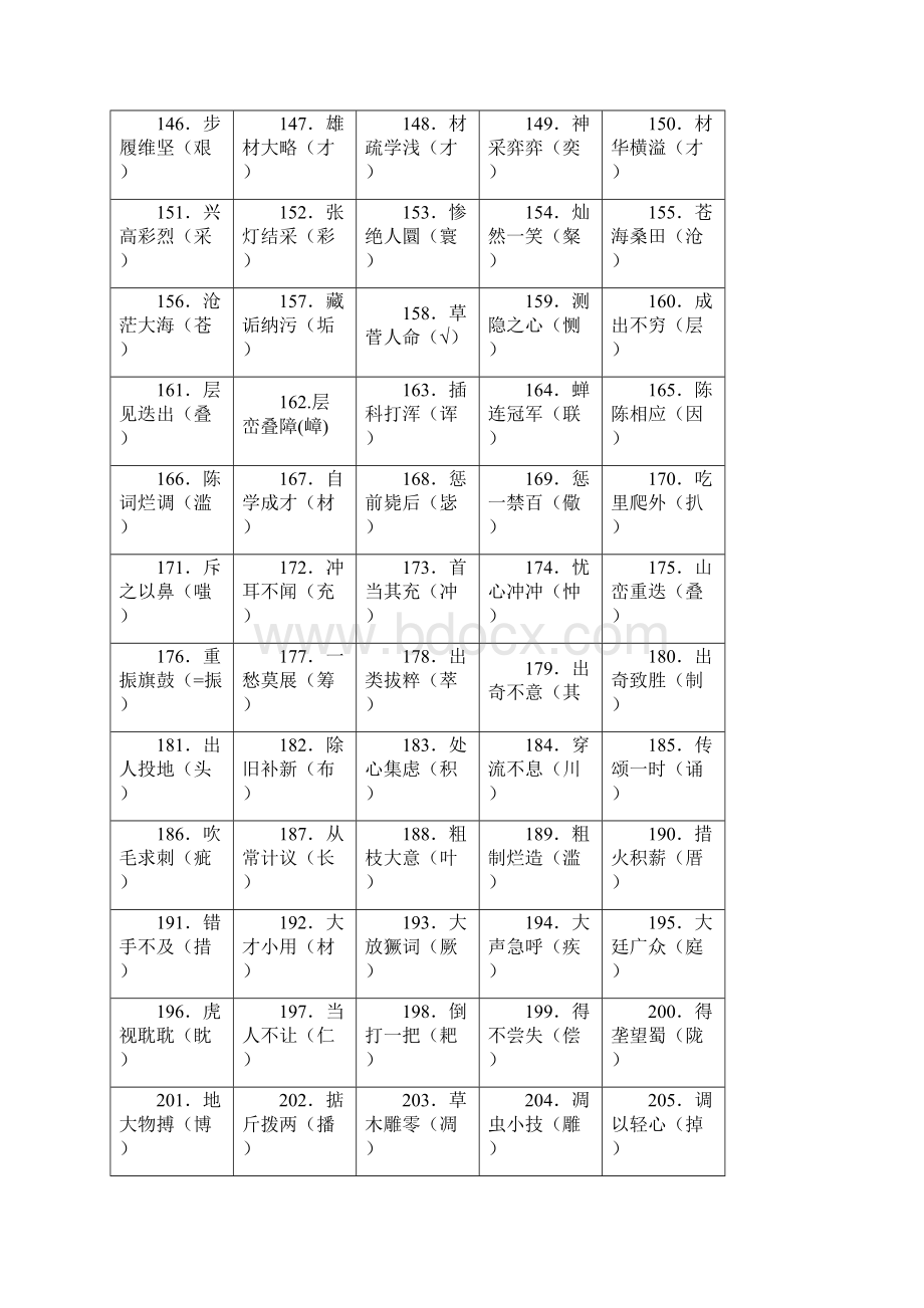 小升初语文考试常见错别字1000例.docx_第3页