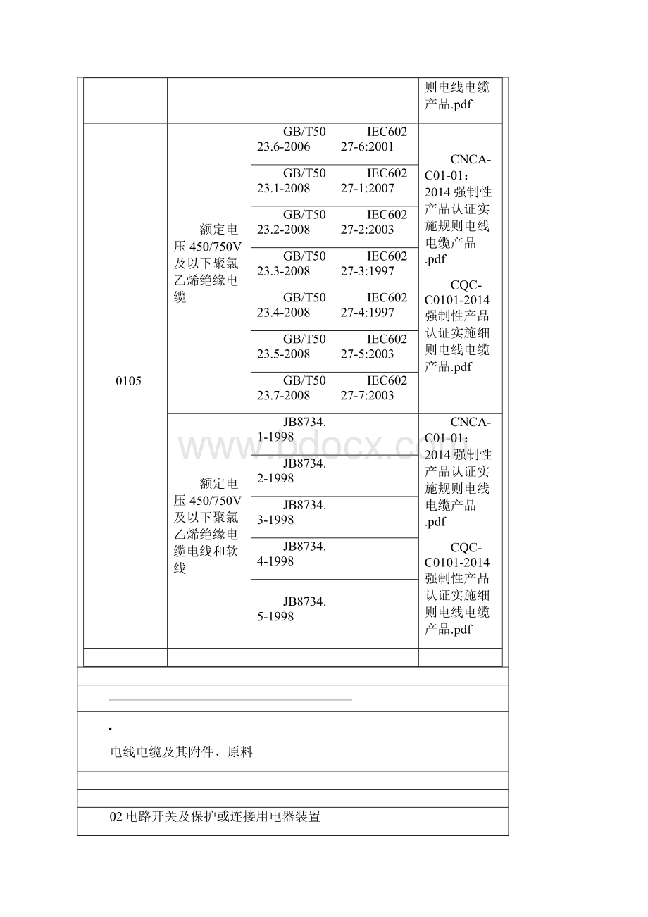 强制性产品认证实施细则CCC认证全套最新版.docx_第3页