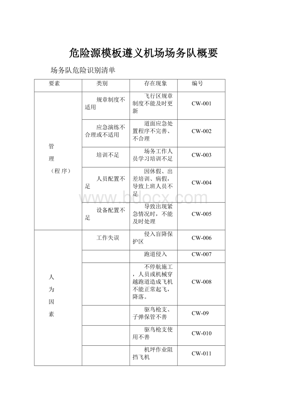 危险源模板遵义机场场务队概要.docx