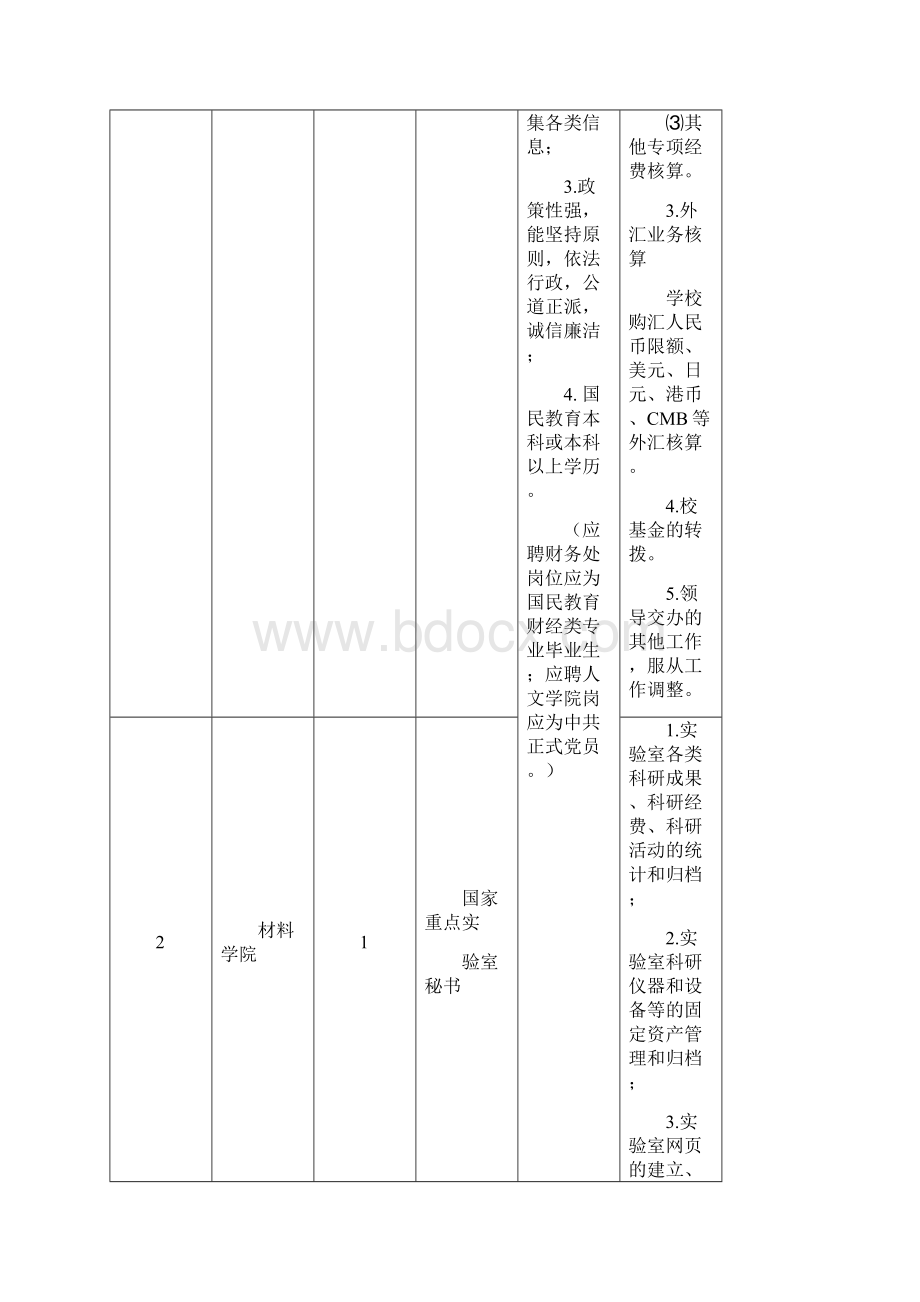 划表西安划表西安交通大学职员招聘计.docx_第2页