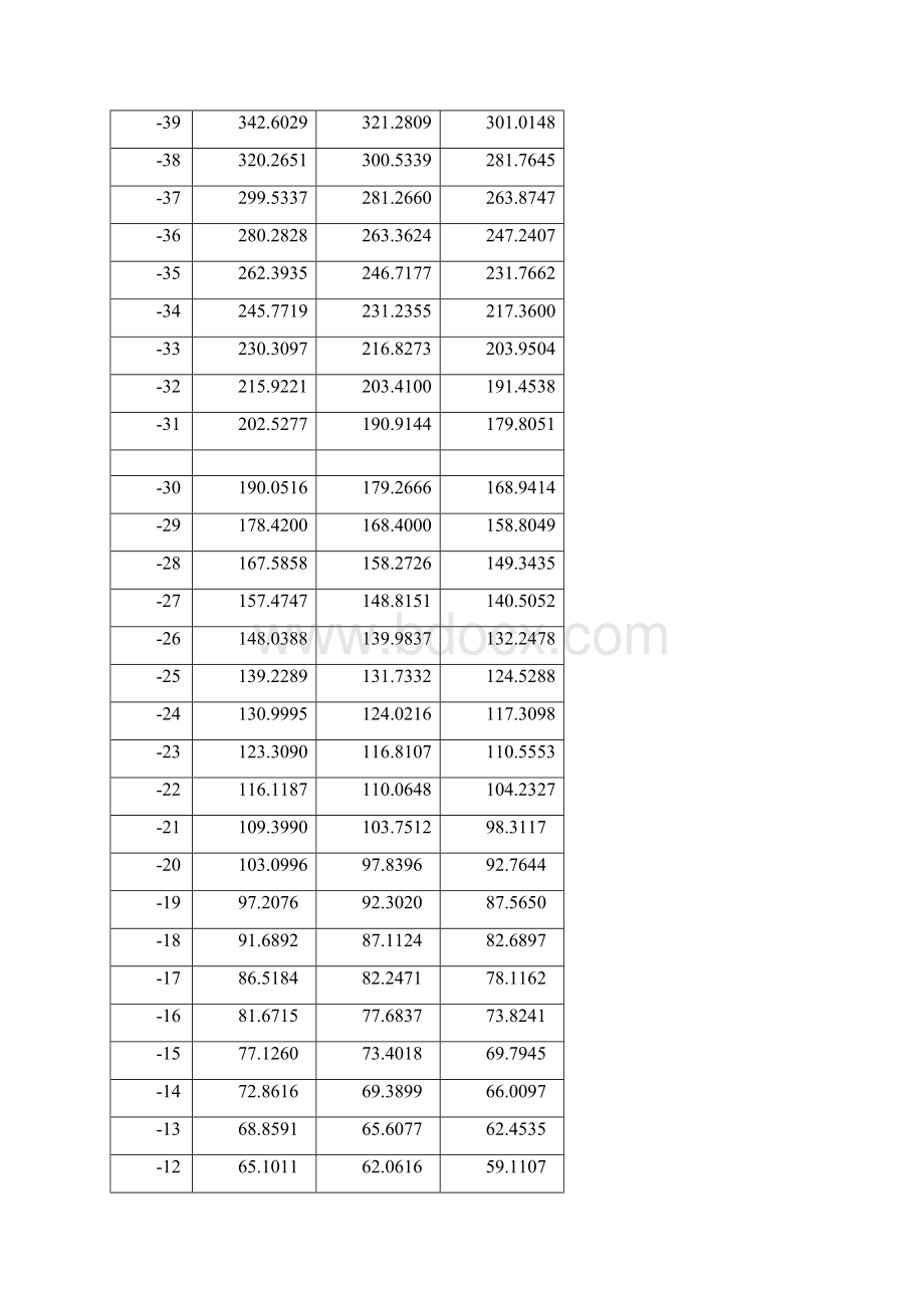 NTC 10kB3950参数标定值应用与选型.docx_第2页